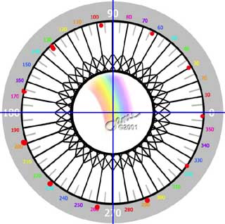 put dots around the circle to correspond to the points for your star.