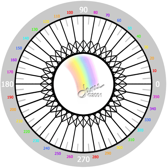 Janee's Protractor